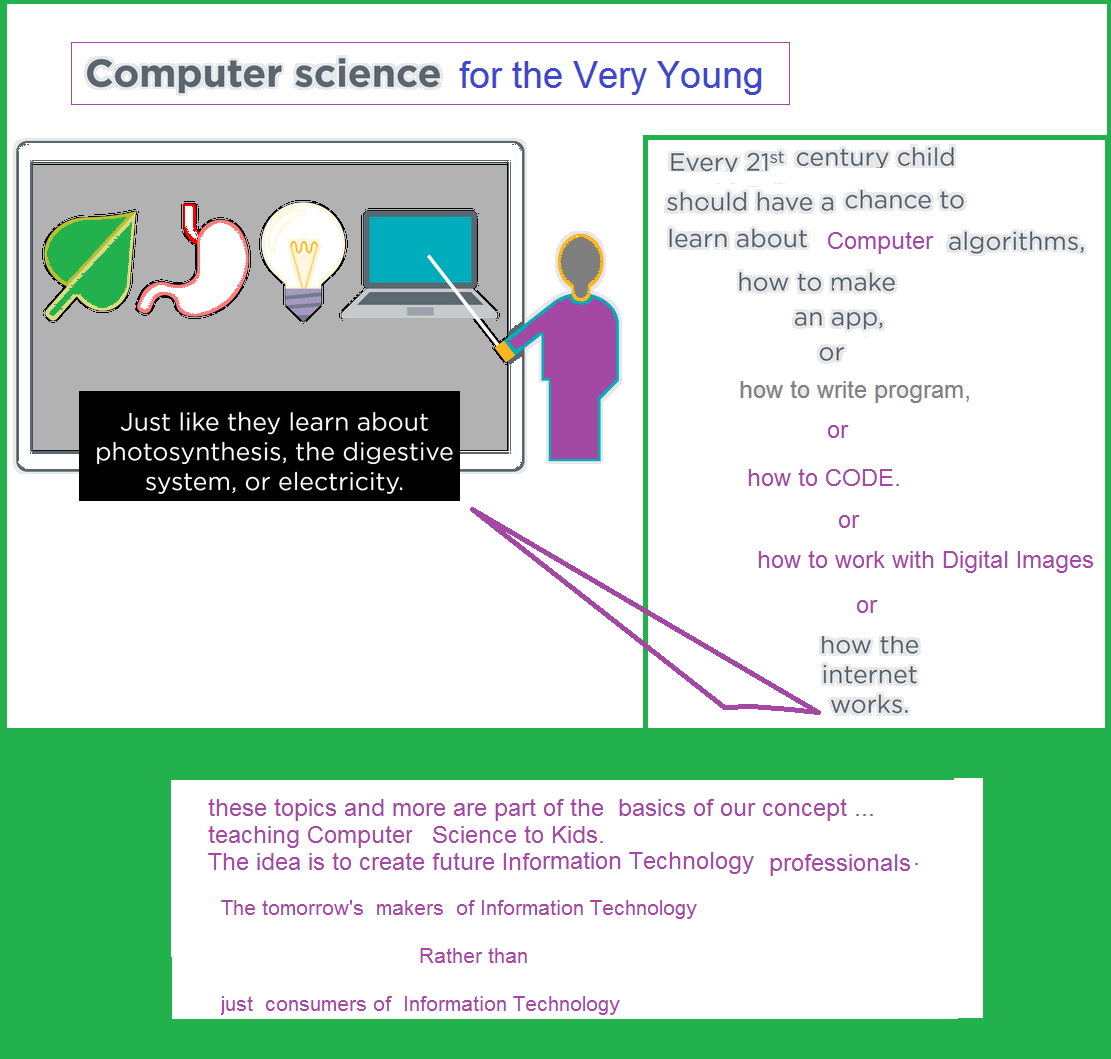 learn computer algorithms